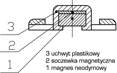 Turbomag® budowa Turbomag® budowa